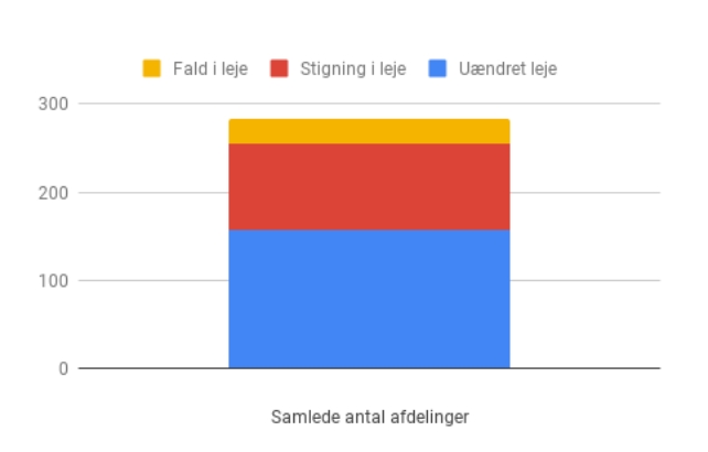 Den store kollegieundersøgelse 2023